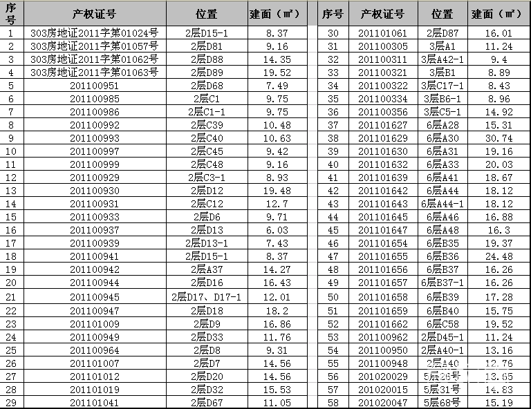 重庆市涪陵区中山西路2号第2、3、5、6层共59个商铺司法拍卖公告